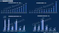 产业洞察 | 《2022中国智能窗帘生态发展白皮书》正式发布