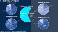 产业洞察 | 《2022中国智能窗帘生态发展白皮书》正式发布