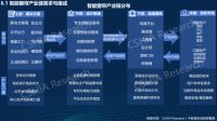 产业洞察 | 《2022中国智能窗帘生态发展白皮书》正式发布