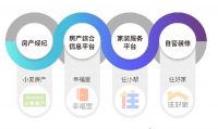智能家居适老化、互联网跨界家装、家装直播热门话 2023年家装行业发展趋势