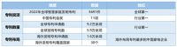 海尔智慧家庭专利：全球榜，居首位