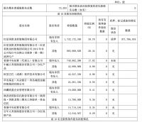 视线 | “联姻建发 厚积薄发”国资上市企业欲接手红星美凯龙