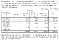 视线 | “联姻建发 厚积薄发”国资上市企业欲接手红星美凯龙