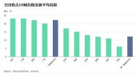 《全国重点城市业主出租偏好观察》：55%城市业主面临“空置焦虑”