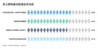 《全国重点城市业主出租偏好观察》：55%城市业主面临“空置焦虑”
