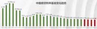 楼市强心针！2000亿免息保交楼！佛山买房真诚的5大建议