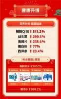 什么值得买发布2023《年货趋势报告》：吃喝玩用全面升级，健康消费成关键词
