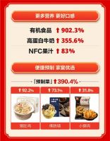什么值得买发布2023《年货趋势报告》：吃喝玩用全面升级，健康消费成关键词