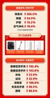 什么值得买发布2023《年货趋势报告》：吃喝玩用全面升级，健康消费成关键词