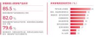 首次批露下沉增速"密码",天猫优品打造家电增长新引擎