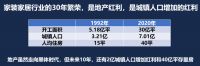 中国家装家居行业2022年总结和2023年预测丨第四届老许跨年演讲精选内容