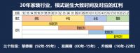 中国家装家居行业2022年总结和2023年预测丨第四届老许跨年演讲精选内容