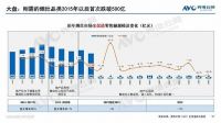 持续呈现高增涨态势，多元诉求背后的新厨电生意经