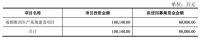 视线 | 重磅！尚品宅配8亿元募资获批，产能扩张迈入增长新征程