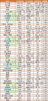 春节后原材料涨价开始!涂料企业将着重降本增效