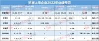 家居周十条丨家具成IPO审核“黄灯行业”、10大展会定档一季度举办……