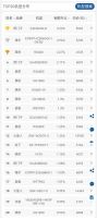 集成、多功能、更节能智能的洗碗机，或将在今年持续热销
