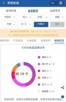 集成、多功能、更节能智能的洗碗机，或将在今年持续热销