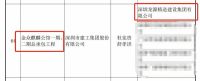 亿固金钢瓷砖胶助力龙源精造参建深圳金众麒麟公馆项目斩获鲁班奖