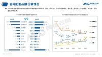 ​2022精装建材年报:建材规模随大盘波动、竞争格局常态化稳定