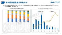 ​2022精装建材年报:建材规模随大盘波动、竞争格局常态化稳定