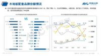 ​2022精装建材年报:建材规模随大盘波动、竞争格局常态化稳定