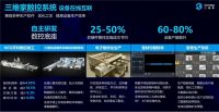 多维升级 蓄势赋能 | 三维家助推家装企业2023年腾飞