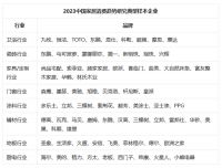 促进家居业高质量发展，引领理性消费，2023中国家居消费趋势发布