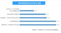 智能电视行业亟需变革，取消开机广告只是第一步