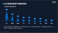 京东居家联合万师傅发布《2022家居服务行业分析报告》 配送、售后成为关键词