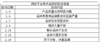 消费警示②｜陶卫行业消费投诉“五宗罪”