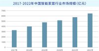 全屋智能新蓝海，富轩携智能门窗亮相上海建博会开创门窗行业新赛道
