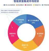 全屋智能新蓝海，富轩携智能门窗亮相上海建博会开创门窗行业新赛道
