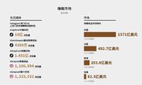 “健康睡眠”催生市场新业态，聚氨酯慢回弹材料助力国民好睡眠