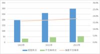 视线 | 市监总局发布2022年室内装饰材料产品质量国家监督抽查情况