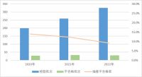 视线 | 市监总局发布2022年室内装饰材料产品质量国家监督抽查情况