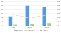 视线 | 市监总局发布2022年室内装饰材料产品质量国家监督抽查情况