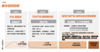 “学霸达人营销笔记”第九期：优居橙心互动“7S要素”助力大家电提高种草成功率！