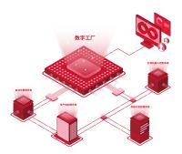 重磅！掌上明珠家居上榜四川省第一批新经济应用新场景！