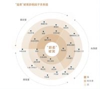 罗莱超柔床品《被窝里的中国三十年国民床品进化史白皮书》发布