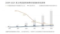 罗莱超柔床品《被窝里的中国三十年国民床品进化史白皮书》发布