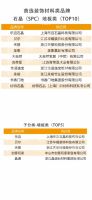 乐迈石晶5度蝉联“房建供应链综合实力TOP500首选供应商”