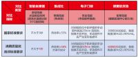 2023年度沸腾质量奖测评报名启动
