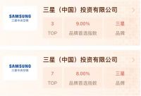 三星中央空调荣获房建供应链综合实力TOP500首选合作品牌十强