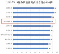 品质315，荣耀再加冕｜掌上明珠家居蝉联“年度家居行业服务榜样”！