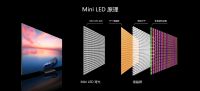 超越日韩就在当下！Mini LED技术引领下的国产新破局