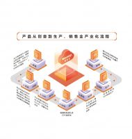 协同研发，为爱共创——橙色云将携新一代智能扫拖机器人亮相AWE2023