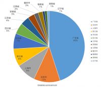 2023中国家具行业竞争力企业百强系列榜单在京发布