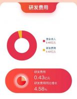 帅丰电器：2022年营收9.46亿元，完成产业链科技研发、智造生产布局
