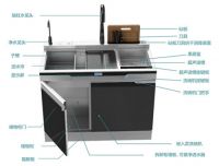 重新释义厨房全能清洁中心,友嘉电器灵睿-R1洗碗机来袭